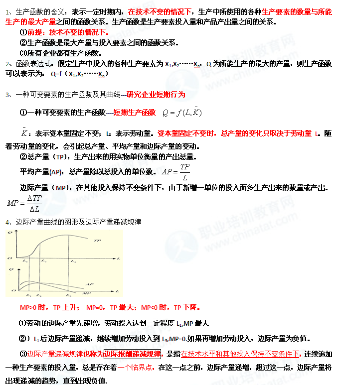 经济总量的生产函数_三角函数图像