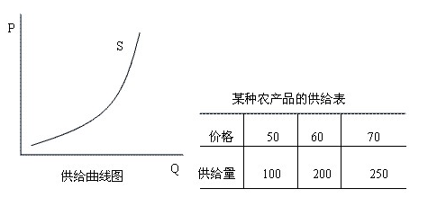 什么是按生态经济原理和知识经济规律(2)