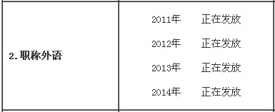 2014꼪L(zhng)QӢZ(y)ϸC(sh)I(lng)ȡ֪ͨ