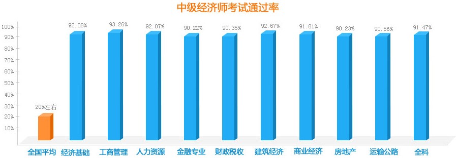 经济基础知识 中级_河南省中级经济师_海口省中级人民法院
