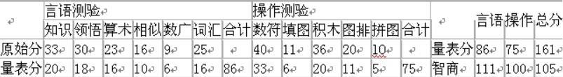 2015ѯʦۺϰ⼰𰸽