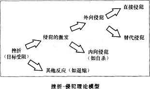2015ѯʦ֪ʶ㣺ᶯ