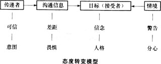 2015ѯʦ֪ʶ㣺̬γ̬ת