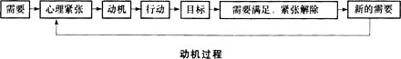 2015ѯʦ֪ʶ㣺ᶯ