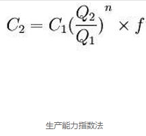 总量指数 中级经济师_中级经济师证书(2)