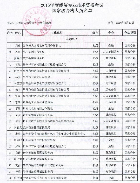 国家人口列表_人口普查(3)