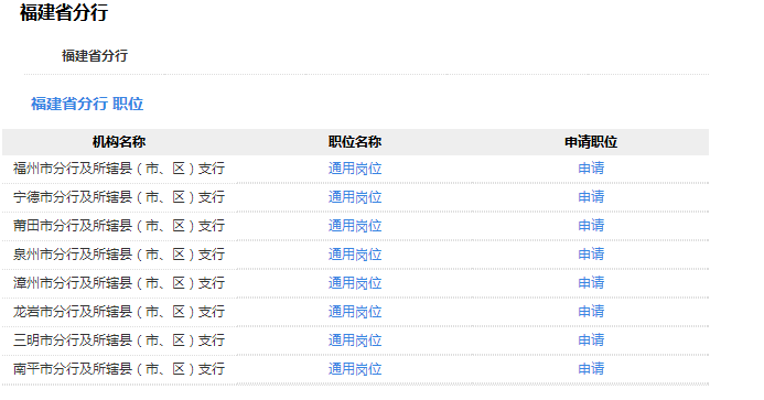 福建邮政招聘_国企招聘 福建邮政招聘460人,应届往届皆可报名