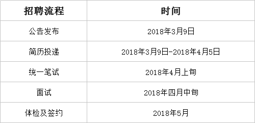 甘肃银行招聘_甘肃银行招聘考试报名时间 甘肃银行招聘公告大纲 成绩查询 甘肃华图教育网(3)