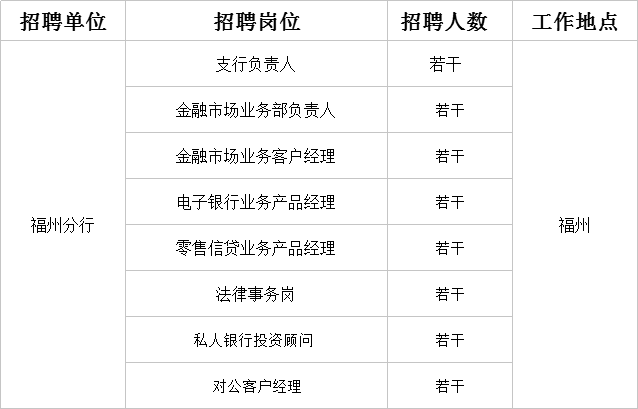 福州银行招聘_今日银行 农商行招聘汇总