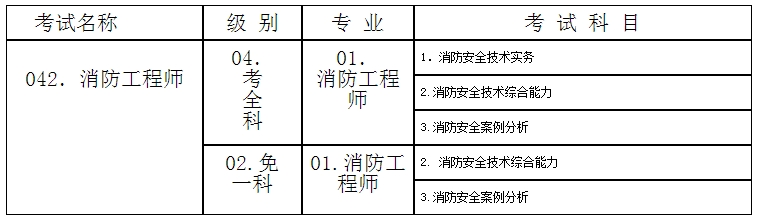 反光膜(水晶级,高强级,工程级,车牌级,广告级等)_1级建造师得了注册后二级自动注销吗_注册安全工程师分几级