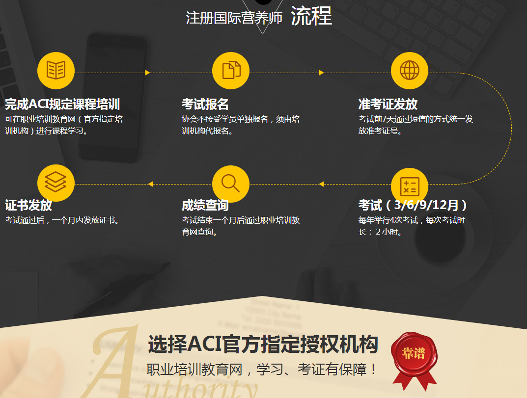 ACI注册国际营养师考试有资料吗?