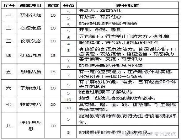 教师资格面试之面试评分标准