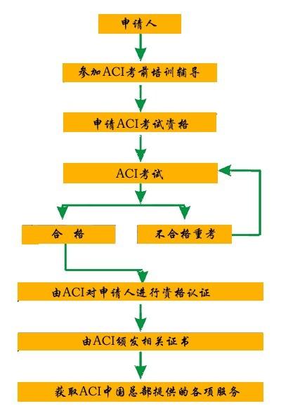 ACIעӪʦ
