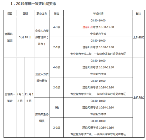 山西2019年有人力资源管理师的考试吗?