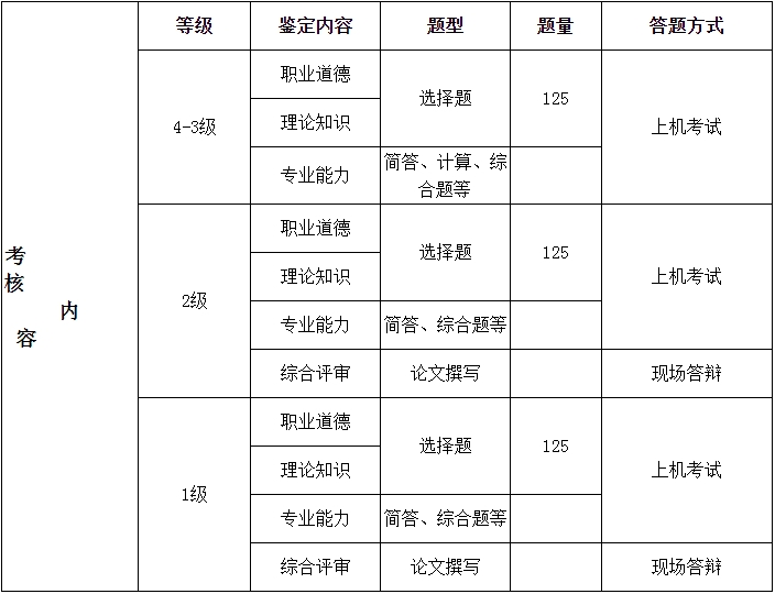全国做工人口_全国人口普查(3)